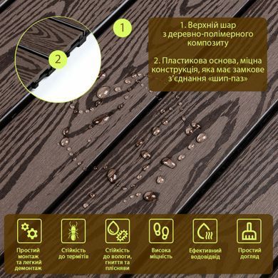 Композитна плитка ДПК 300х600х23 мм SW-00003291