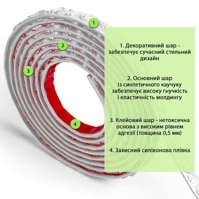 Молдинг 4950х20х7 мм Білий SW-00002677