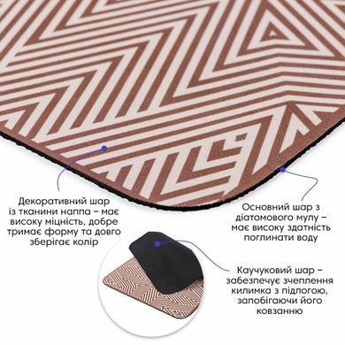 Вологопоглинаючий килимок 400х600х3мм SW-00002554