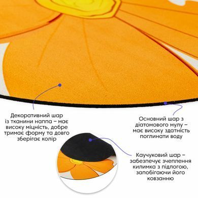 Вологопоглинаючий килимок 500х800х3мм SW-00002546