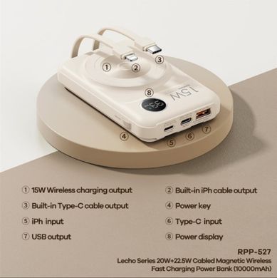 Повербанк REMAX RPP-527 Powerbank 10000 mAh швидка зарядка PD20W+QC22.5W